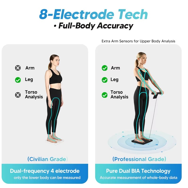 New 8-electrode intelligent bo - Home Gym Body Solid reseña y precio