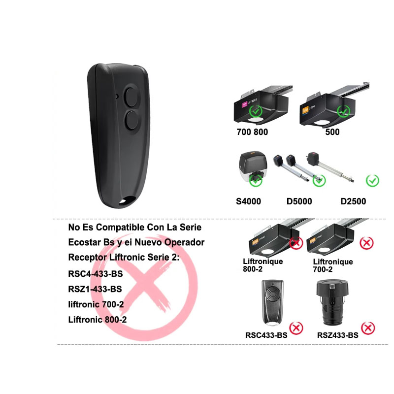Ecostar RSC2-433 Garage Door R - Home Gym Garage reseña y precio